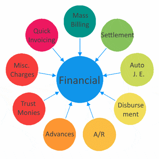 Loan Management Illustration